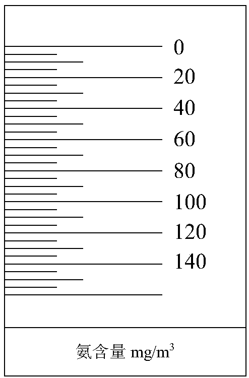 Test paper for semi-quantitative determination of ammonia concentration in air, and preparation method and determination method thereof