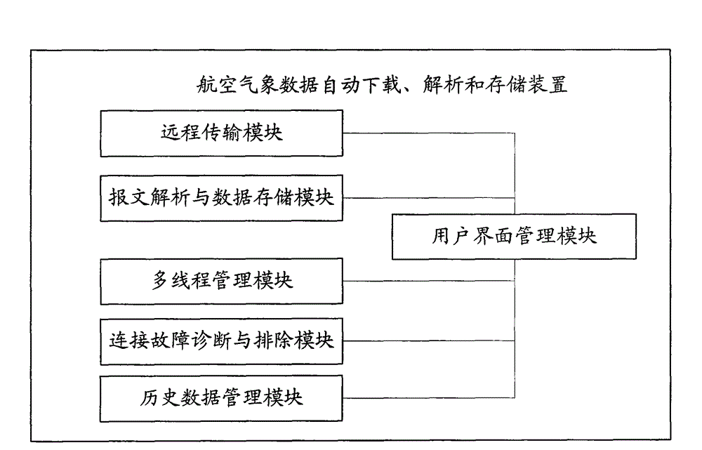 Device and method for automatically downloading, resolving and storing aviation meteorological data