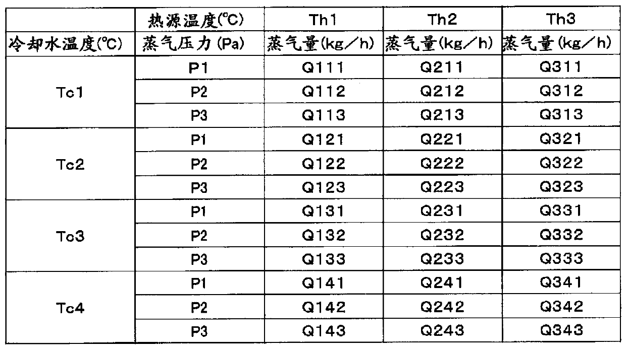 absorption heat pump