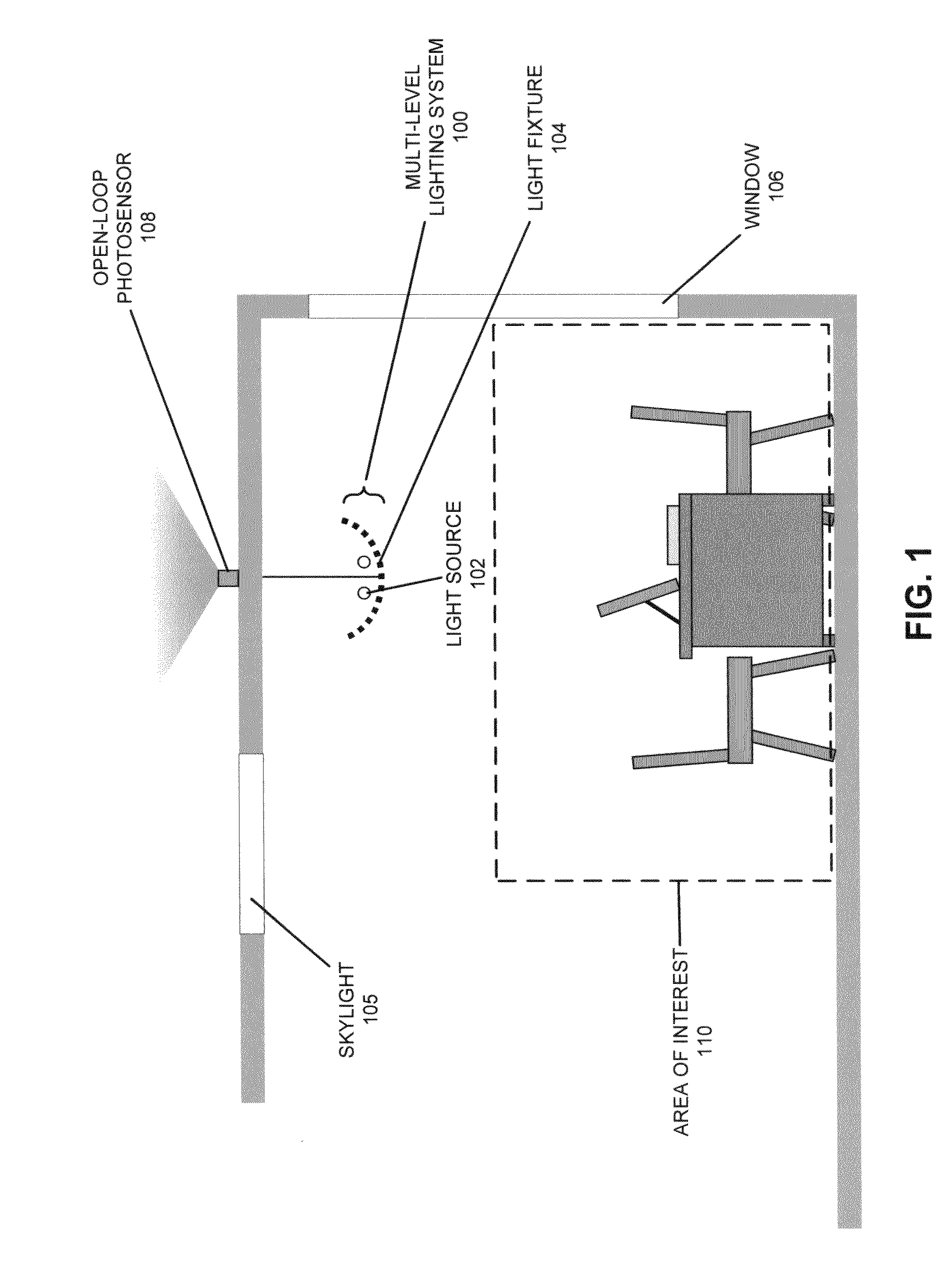 Method for preventing incorrect lighting adjustments in a daylight harvesting system