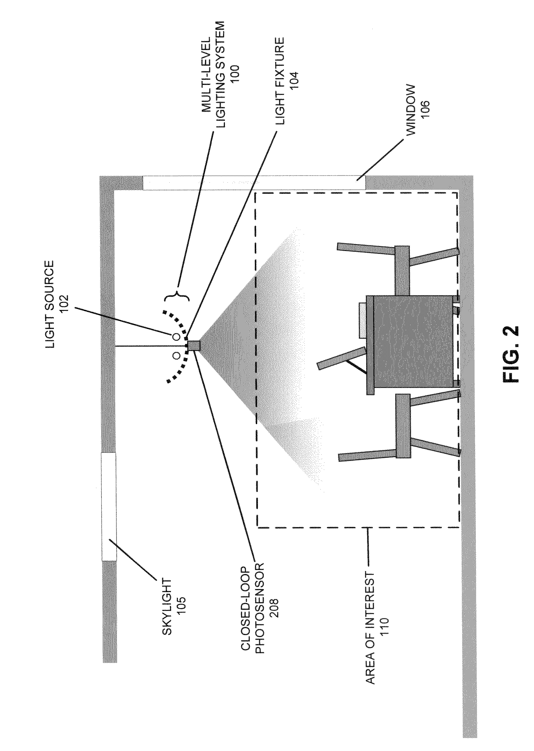 Method for preventing incorrect lighting adjustments in a daylight harvesting system