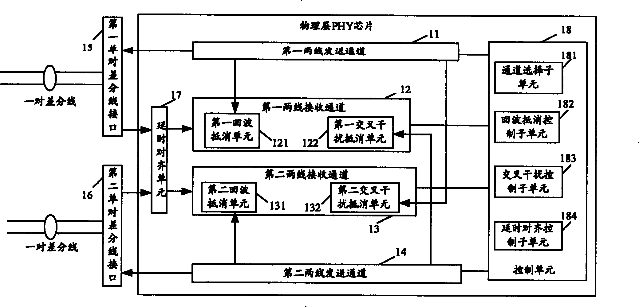 Ethernet transmission device