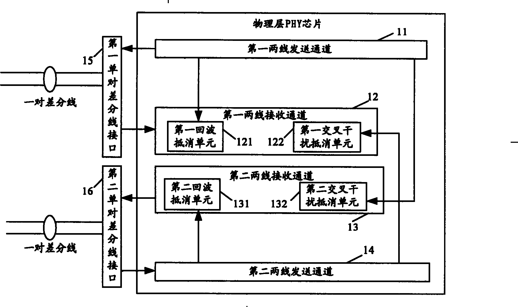 Ethernet transmission device