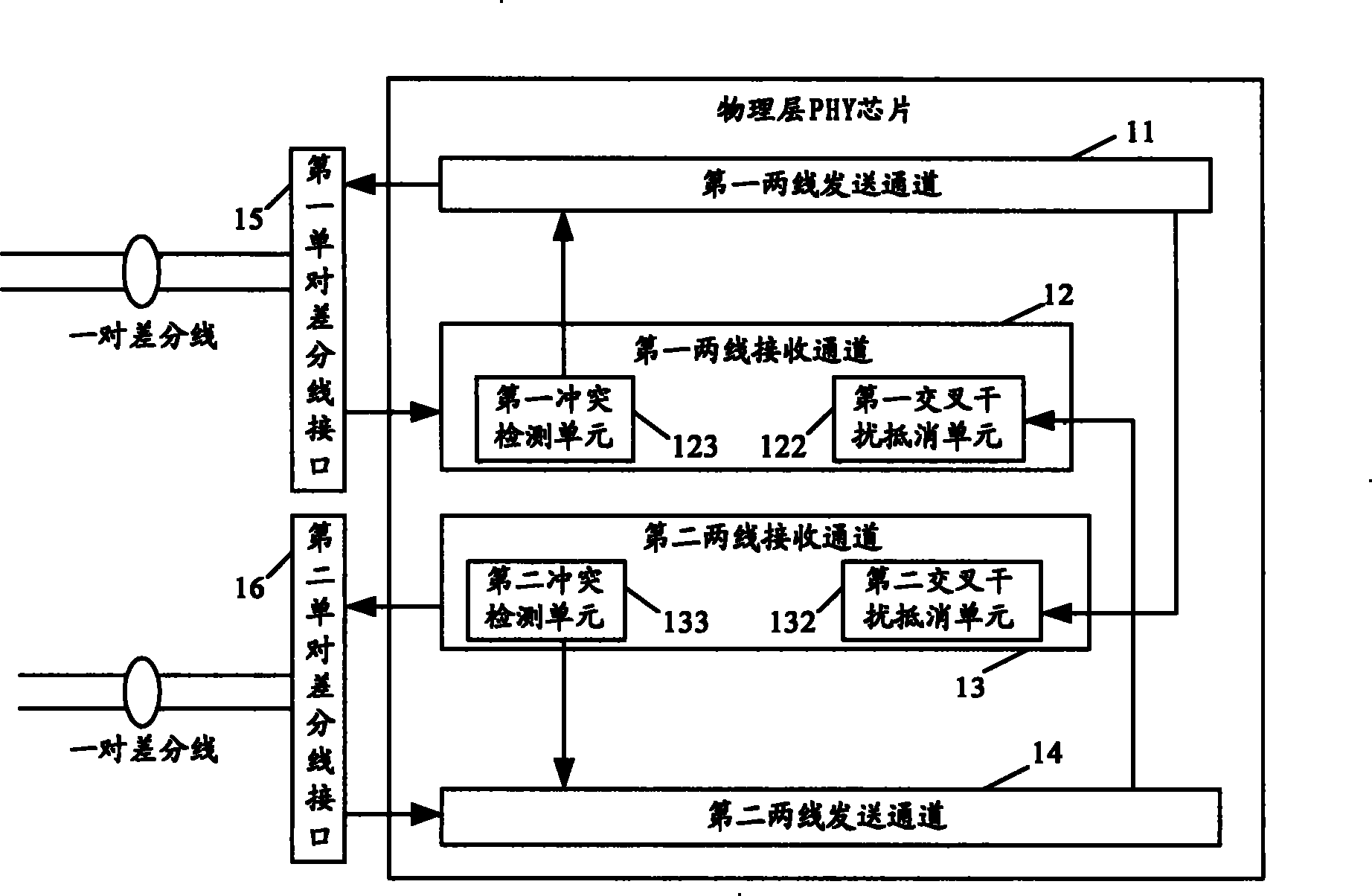 Ethernet transmission device