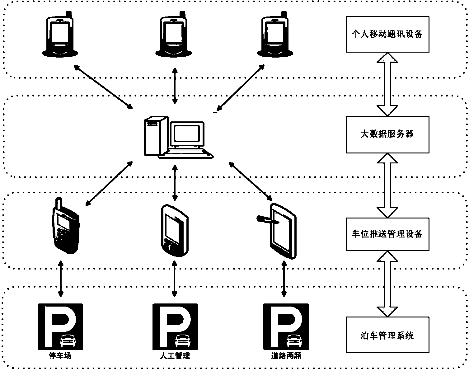 Intelligent parking service system for cities and parking scheduling method