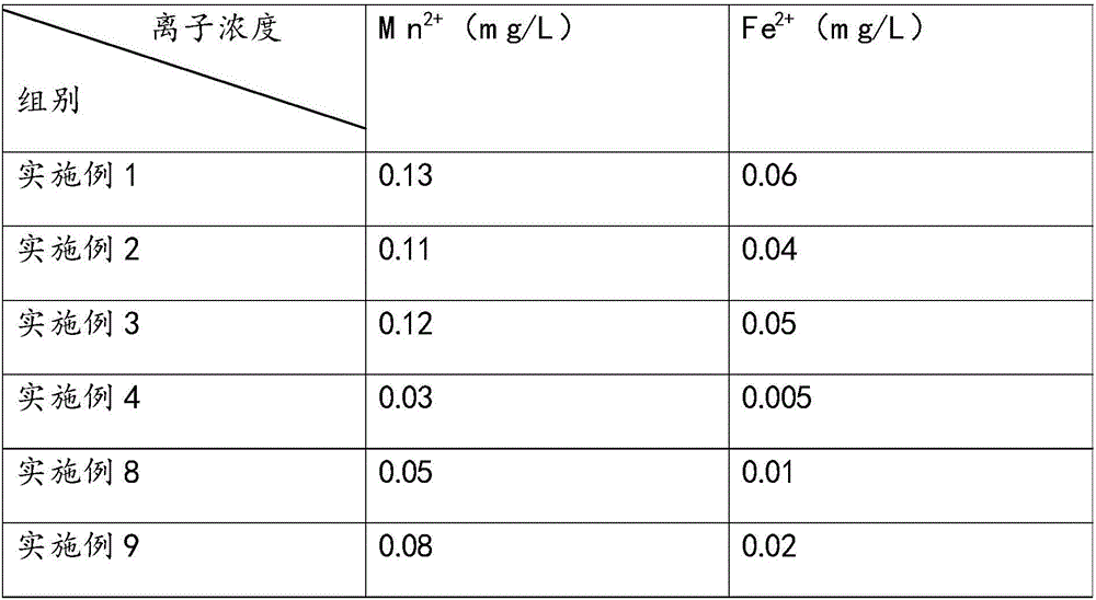 Multifunctional compound filter material, preparation method, filtering device and filtering method