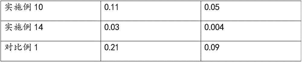 Multifunctional compound filter material, preparation method, filtering device and filtering method