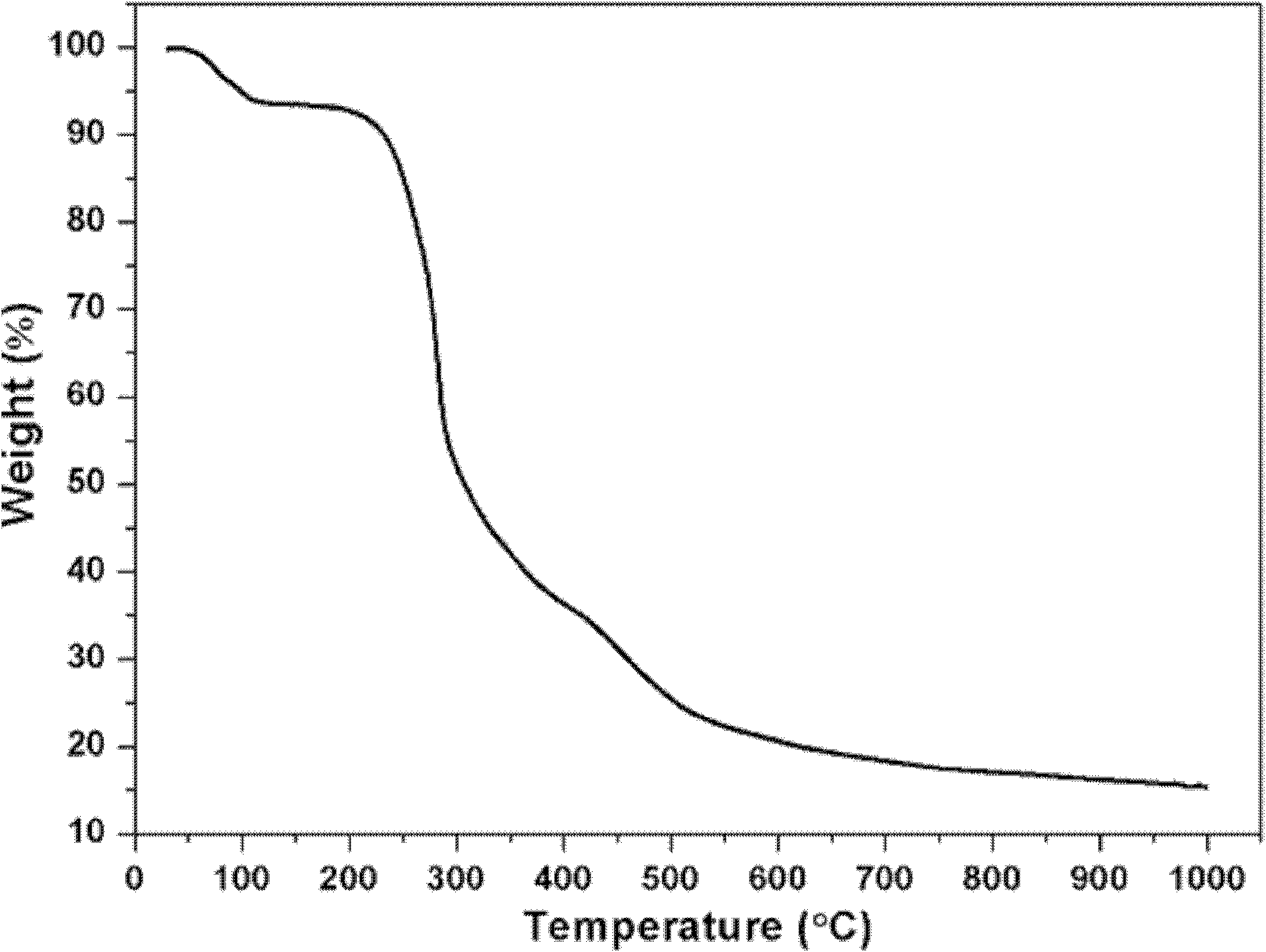 4-hydroxycoumarin-containing cadmium-inserted fluorescent material and synthesis method thereof