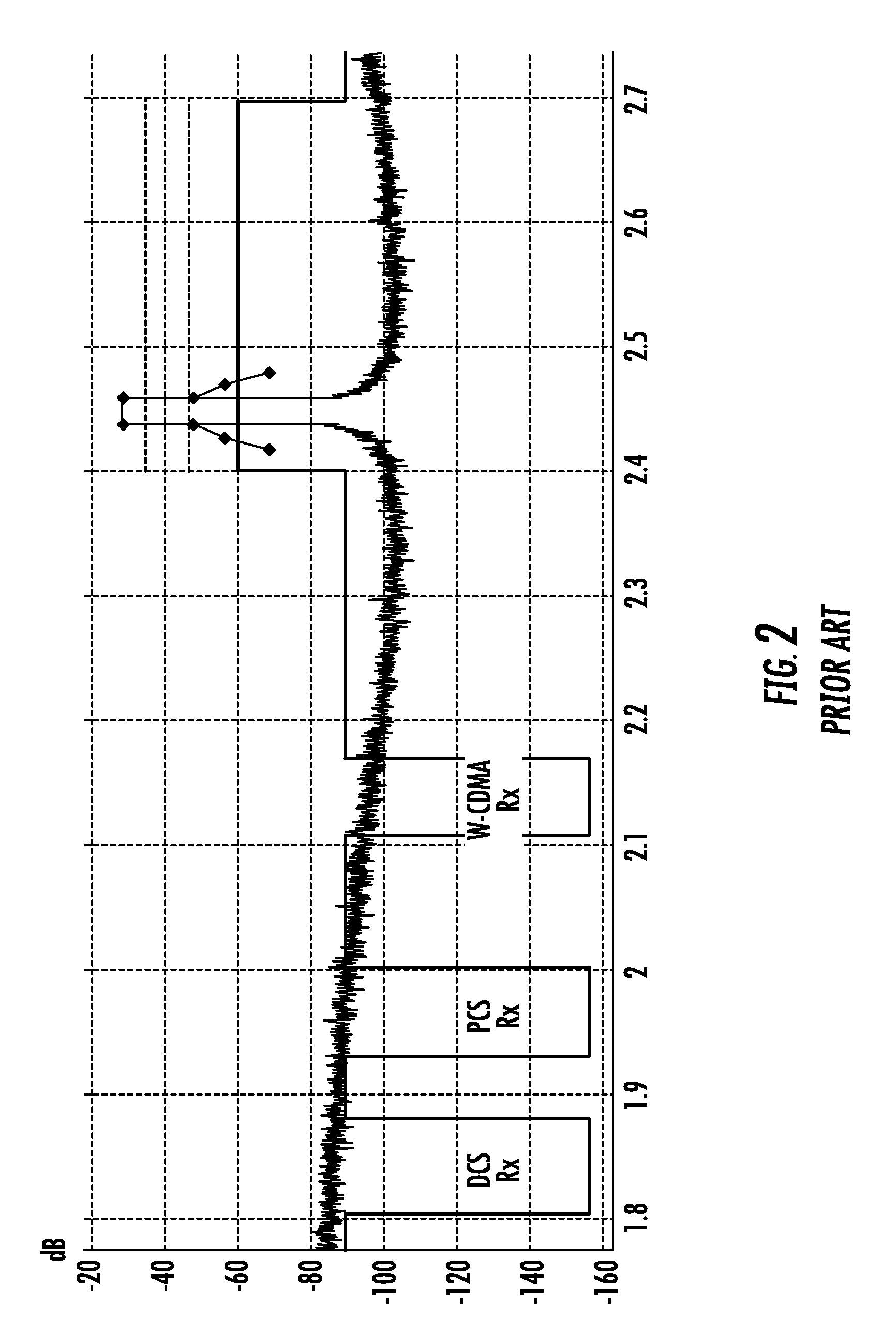 Method for notch filtering a digital signal, and corresponding electronic device