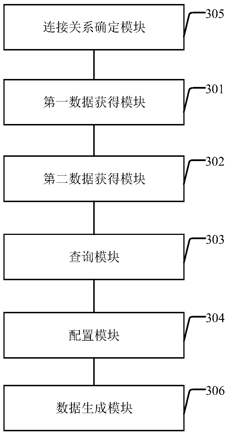 Server BMC configuration method, device and system