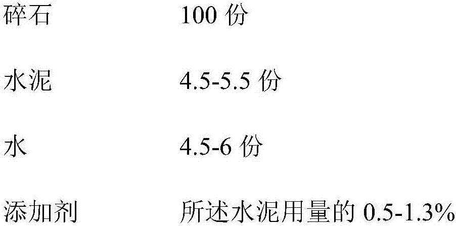 Water super-absorbing resin-based inner cured cement stabilized broken stone base material and preparation method thereof
