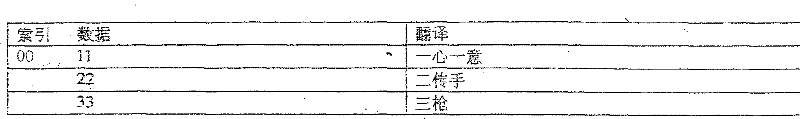 Method for generating mutual random graphic group among communication equipment and application system