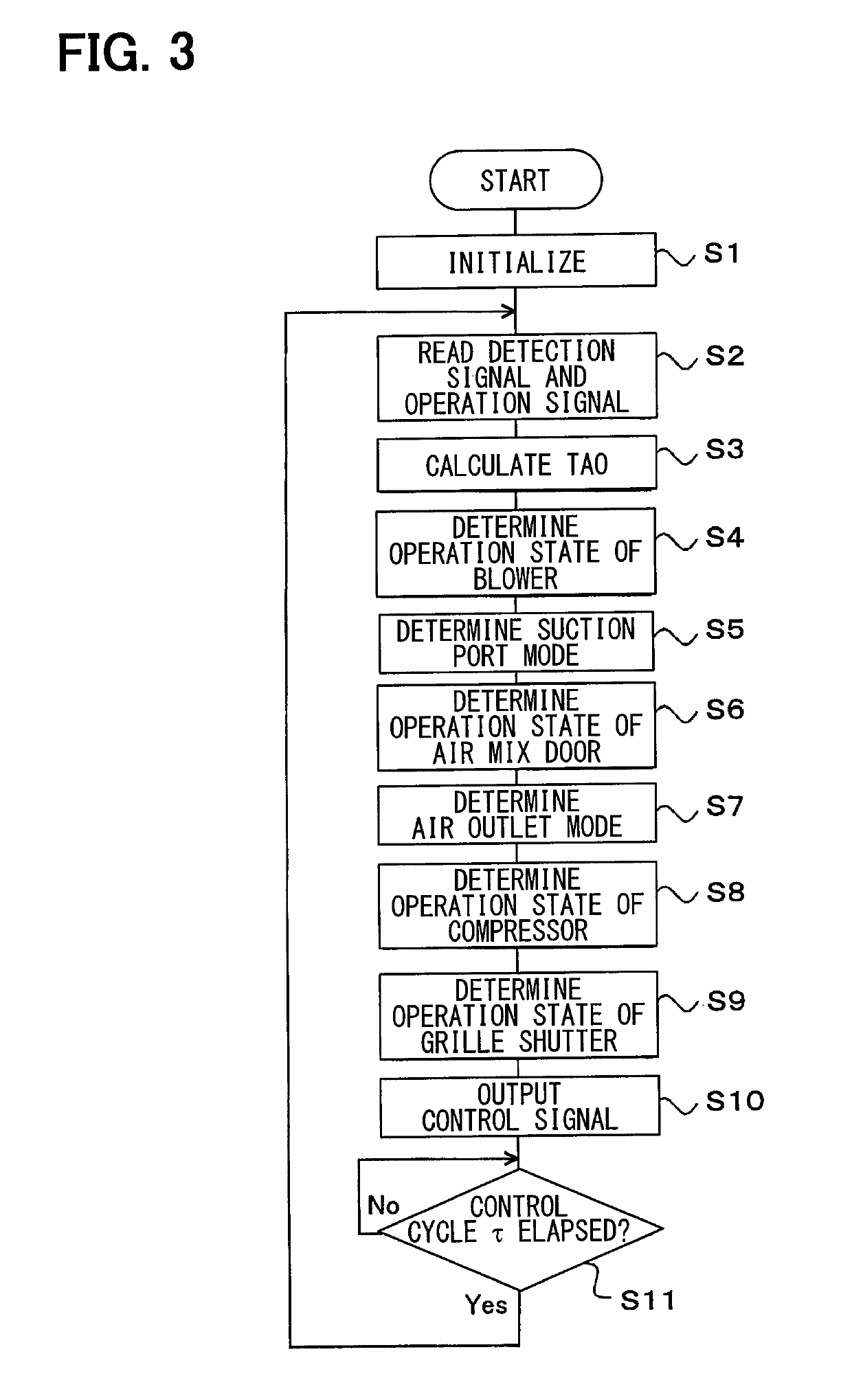 Ejector refrigeration cycle device and low outside temperature operation thereof