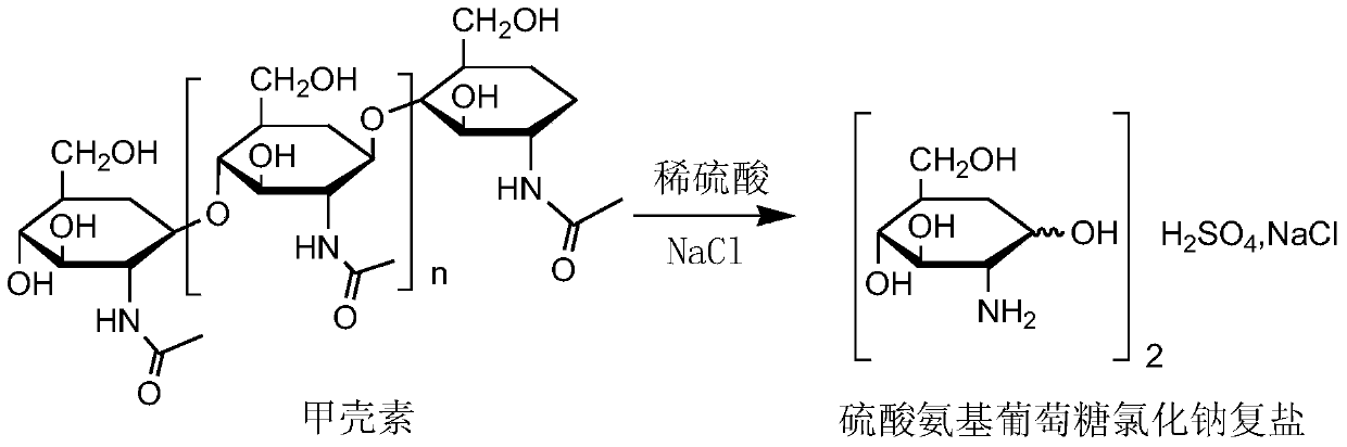 A kind of preparation method of glucosamine sulfate sodium chloride double salt