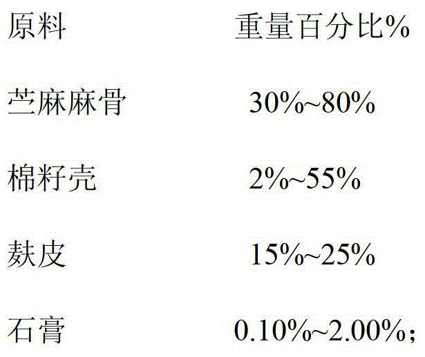 A kind of culture material and preparation method of cultivating Auricularia auricula