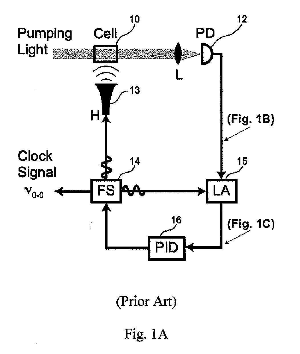 Method for suppressing light shift in optical pumping systems