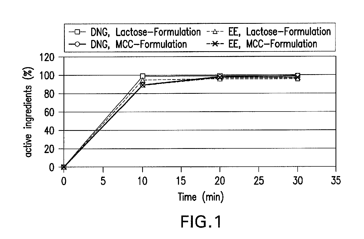 Oral contraceptive containing a gestagen and an estrogen combined with pharmaceutically acceptable auxiliary agents and/or excipients, but not containing lactose, and method of making same
