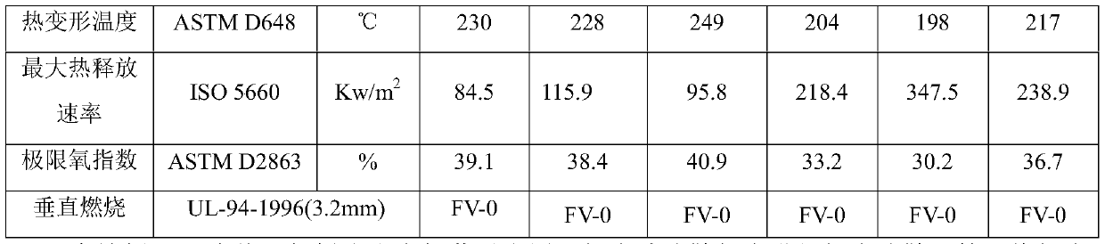 A kind of halogen-free flame-retardant vinyl ester resin compound and preparation method thereof