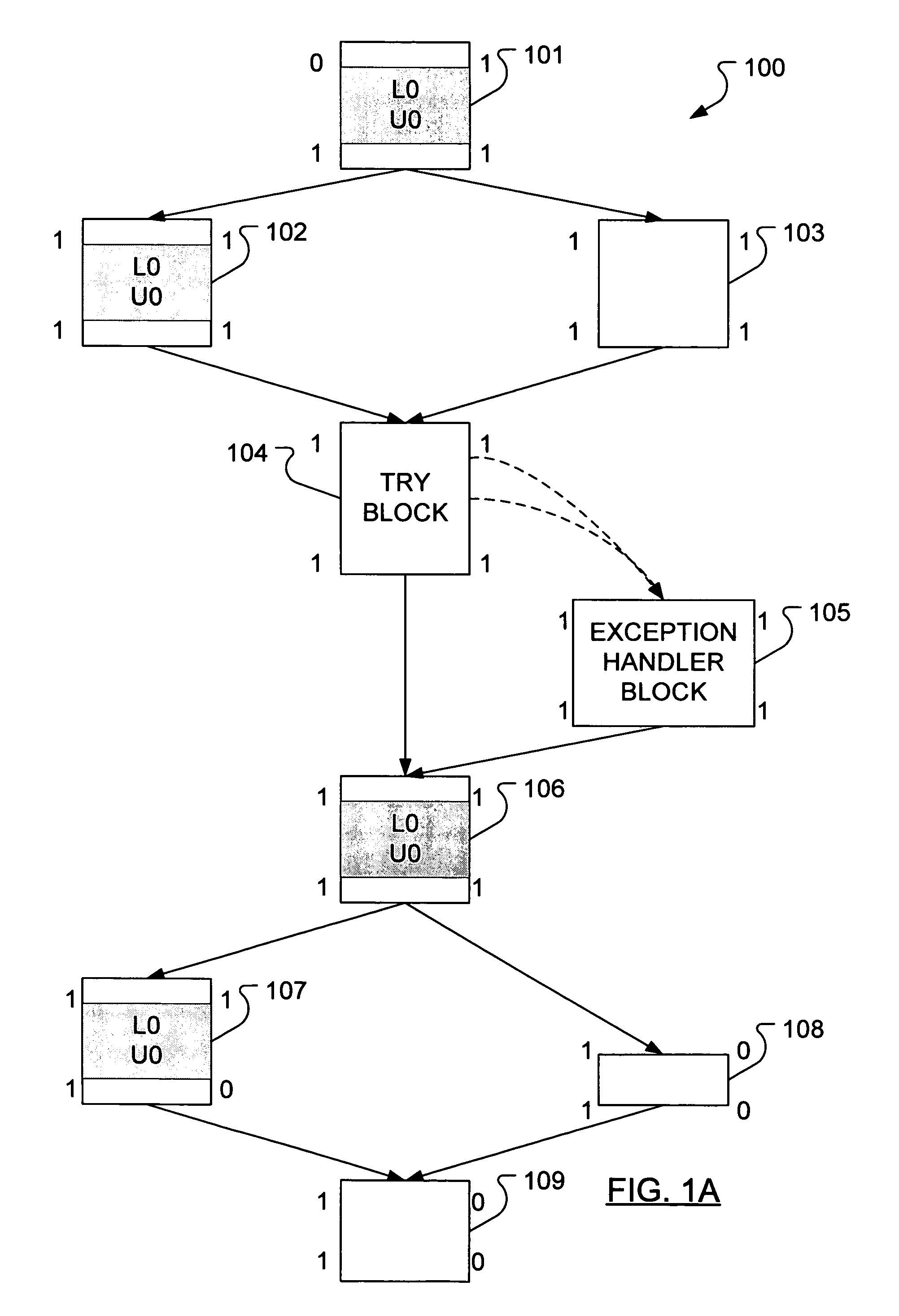 Method for JIT compiler to optimize repetitive synchronization