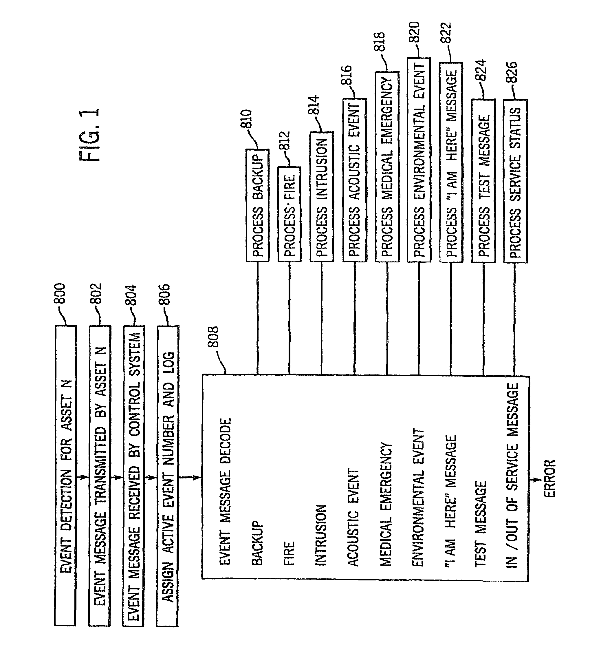 Apparatus for and method of collecting and distributing event data to strategic security personnel and response vehicles