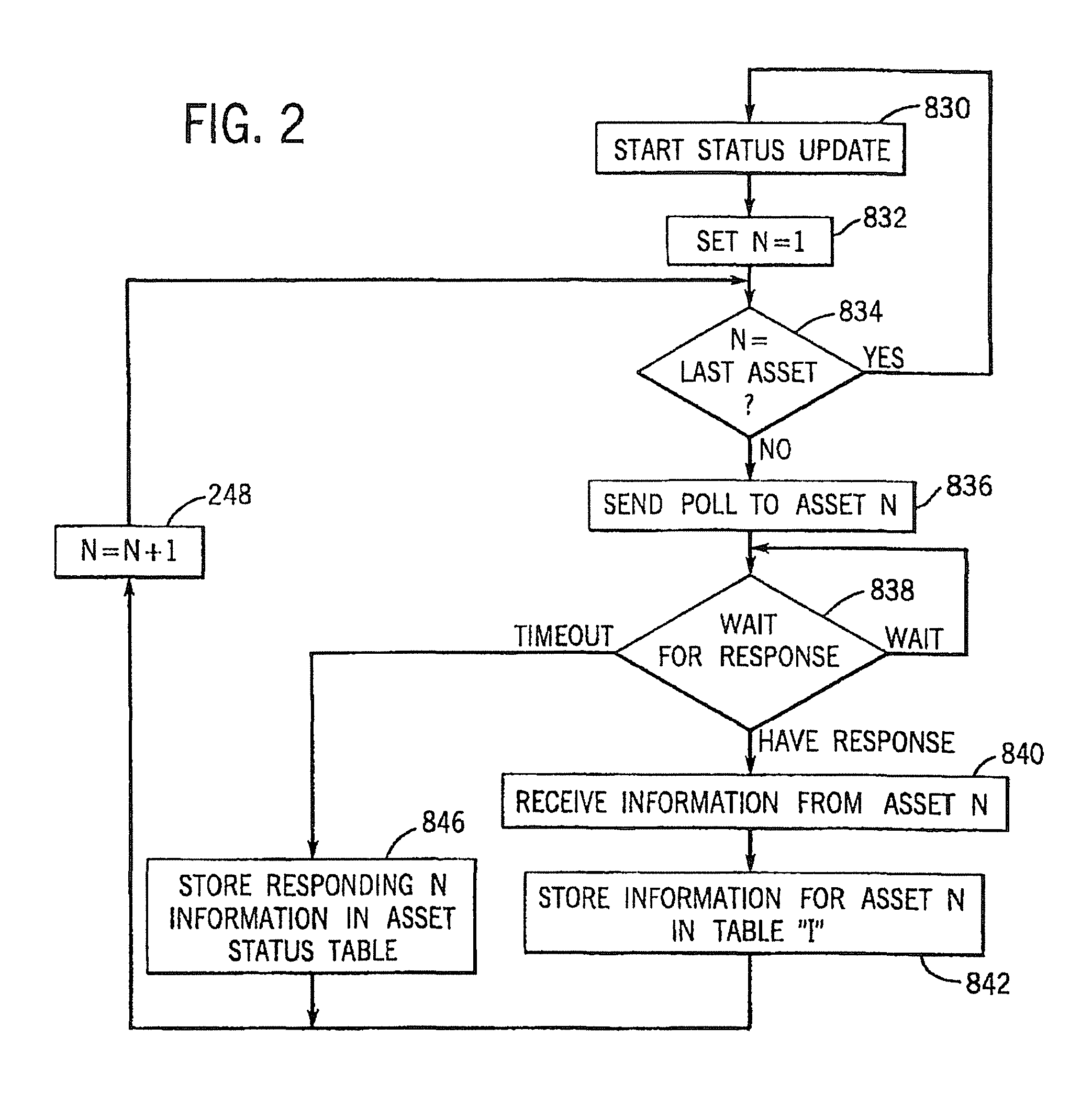 Apparatus for and method of collecting and distributing event data to strategic security personnel and response vehicles
