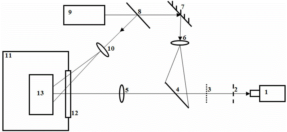 An experimental device and method for measuring Poisson's ratio of materials at high temperatures