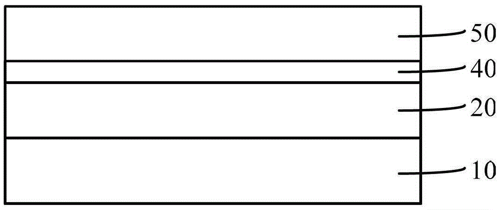 Formation method of self-aligned double pattern