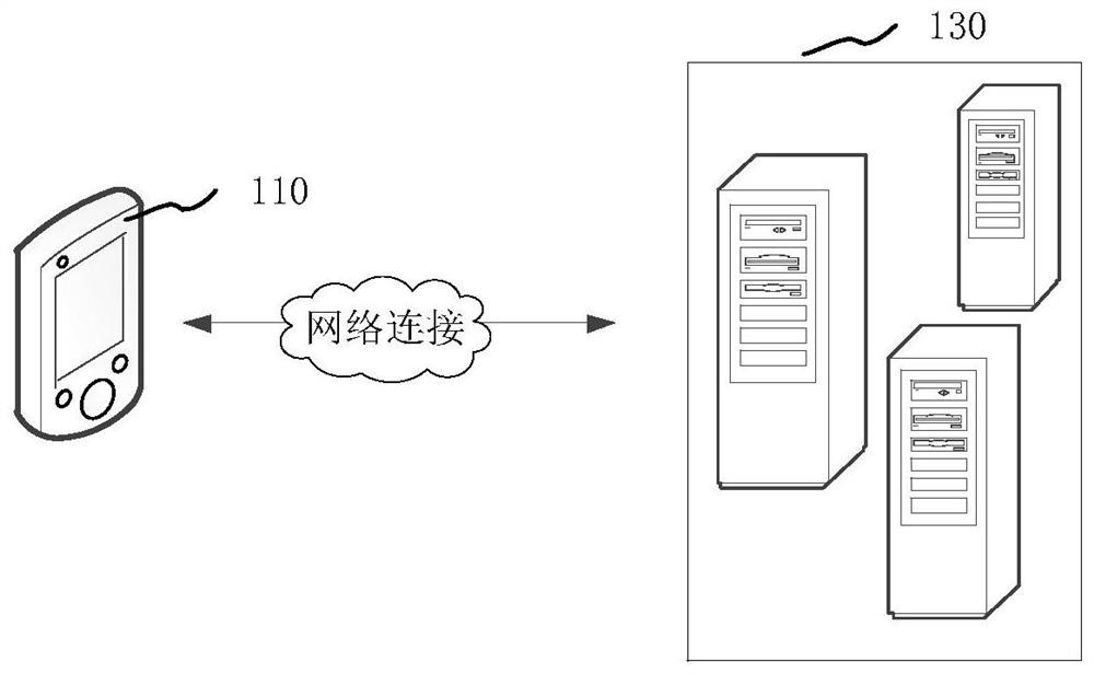 Interface calling method and device, computer readable storage medium and computer equipment