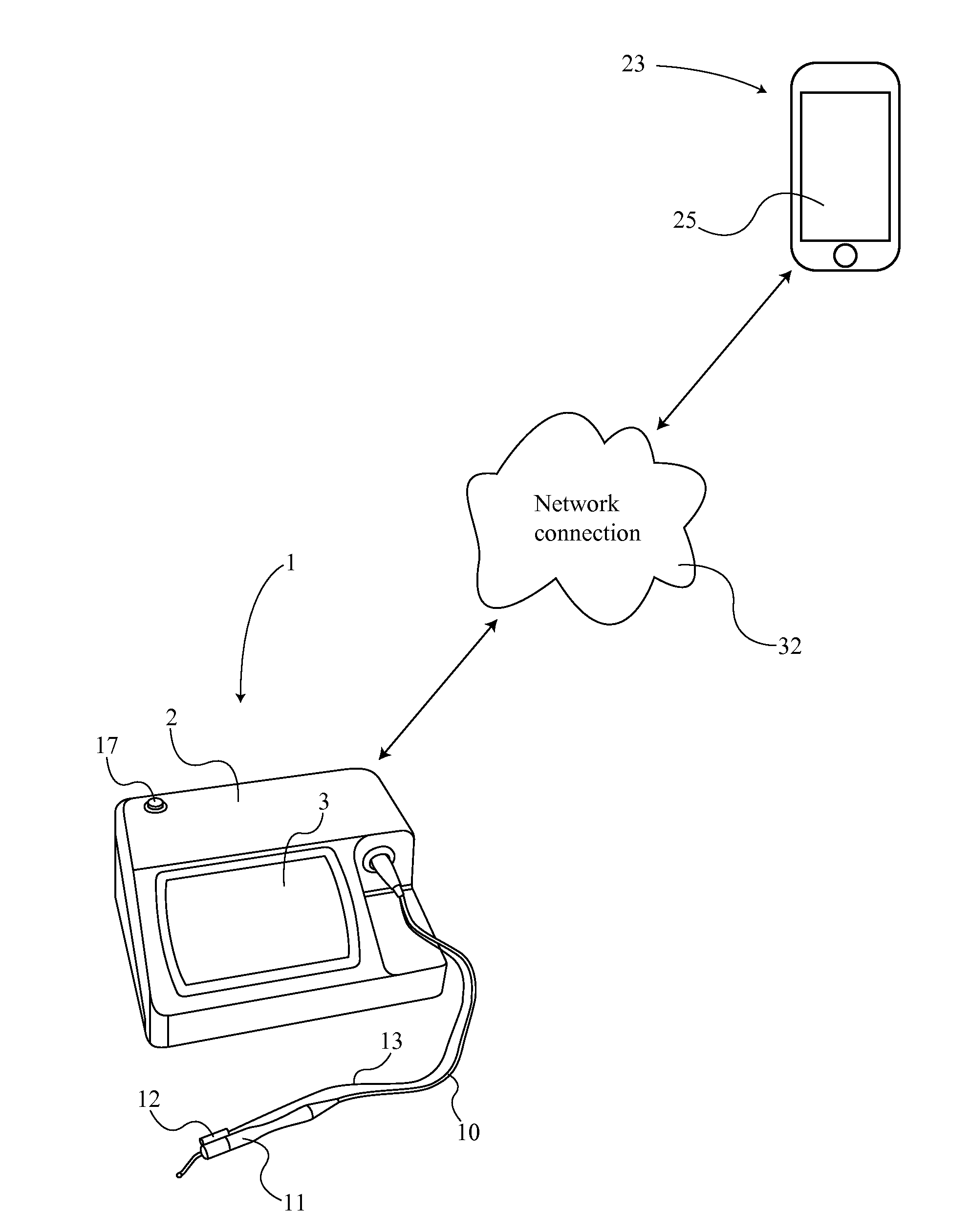 System of Remote Controlling a Medical Laser Generator Unit with a Portable Computing Device