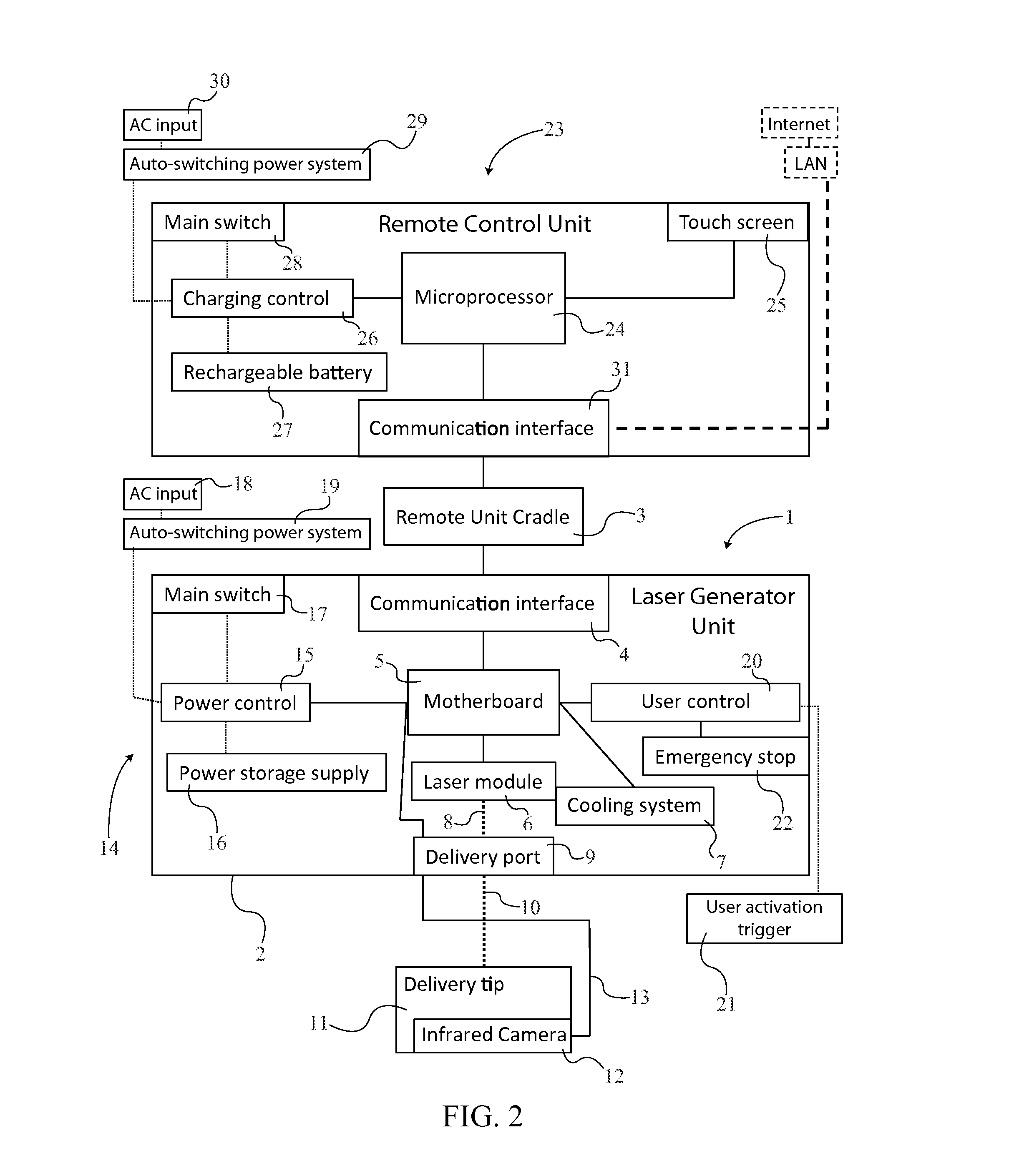 System of Remote Controlling a Medical Laser Generator Unit with a Portable Computing Device