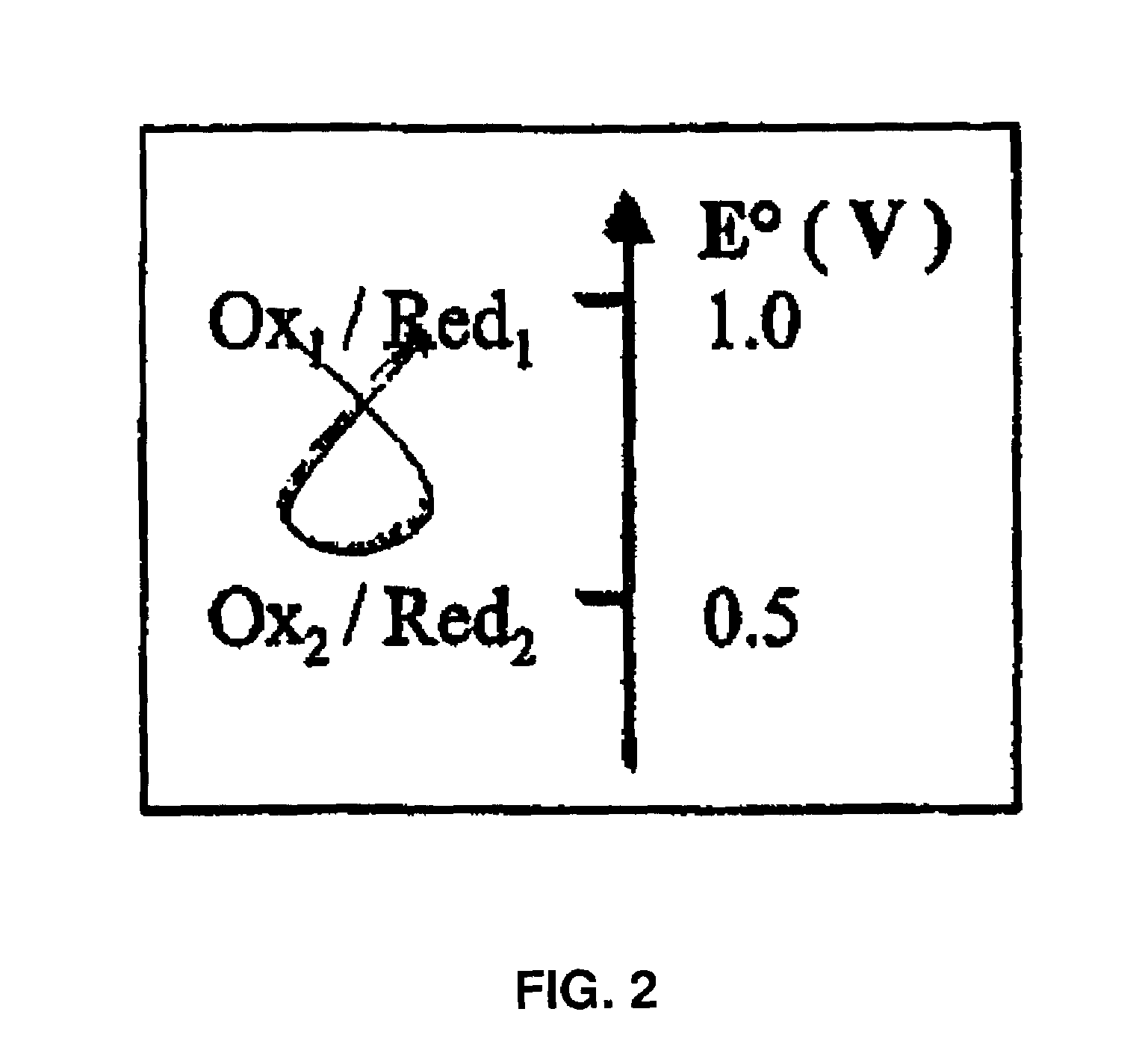 Colloidal hydroxide aqueous suspension of at least one transition element serving to reduce chrome in cement