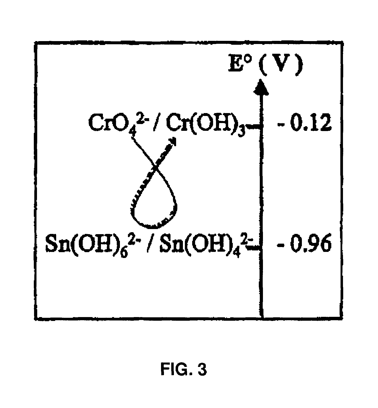 Colloidal hydroxide aqueous suspension of at least one transition element serving to reduce chrome in cement
