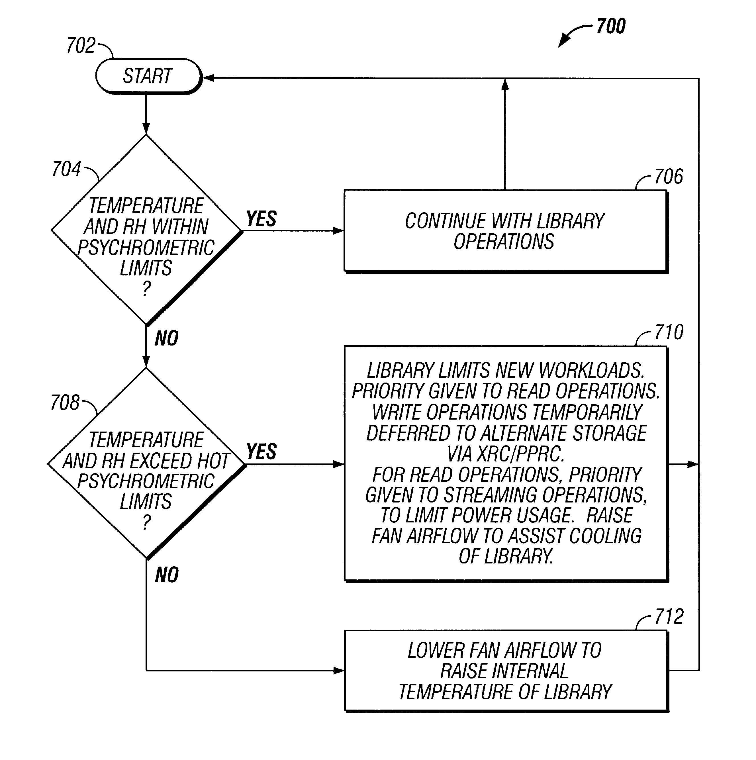 System and method for autonomic environmental monitoring, adjusting, and reporting capability in a remote data storage and retrieval device