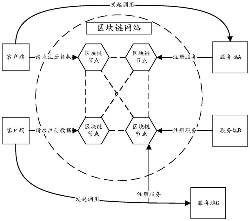 Block chain-based micro-service calling privacy protection method and apparatus, and electronic device