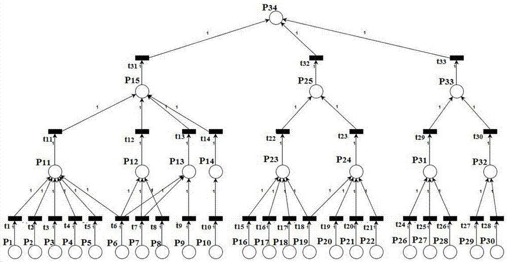 Fuzzy Petri network-based system reliability analysis and fault diagnosis method