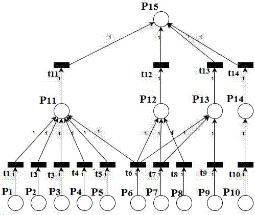 Fuzzy Petri network-based system reliability analysis and fault diagnosis method