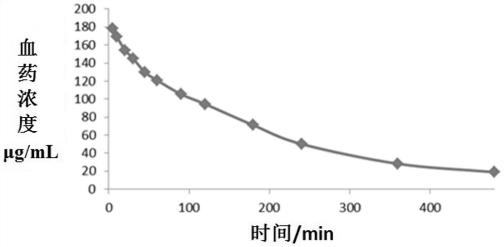 Cefoperazone sodium sulbactam sodium composition pharmaceutical preparation and new indications for treating infective endocarditis