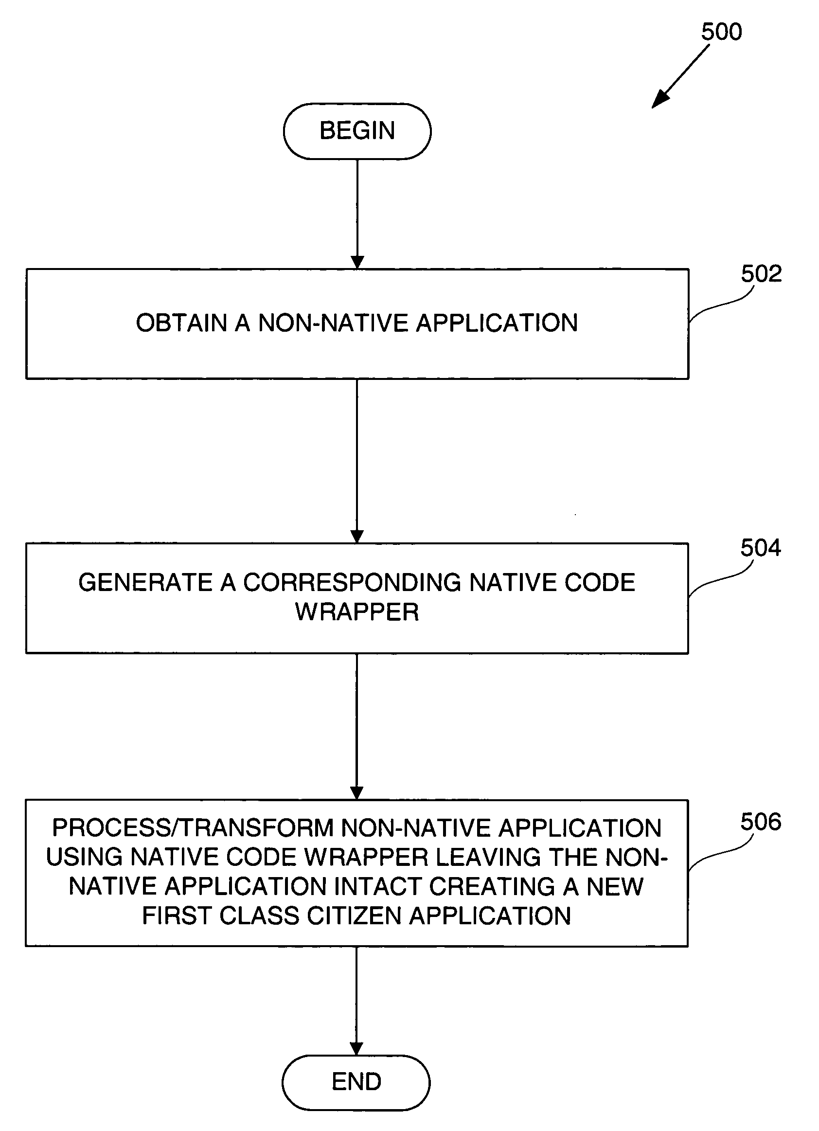 Method and system for generating first class citizen application implementing native software application wrapper