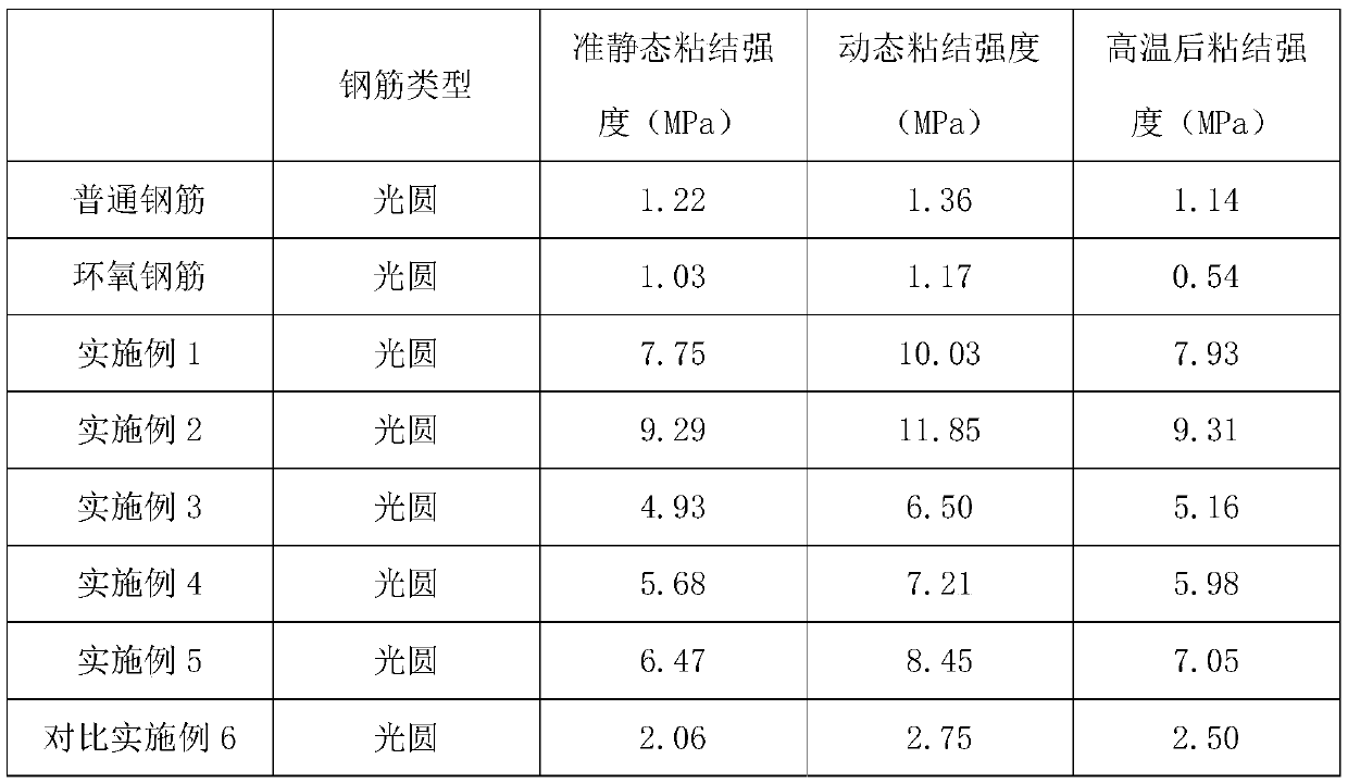 A kind of active inorganic anti-corrosion coating for improving the bond strength between steel bar and concrete and its coating method