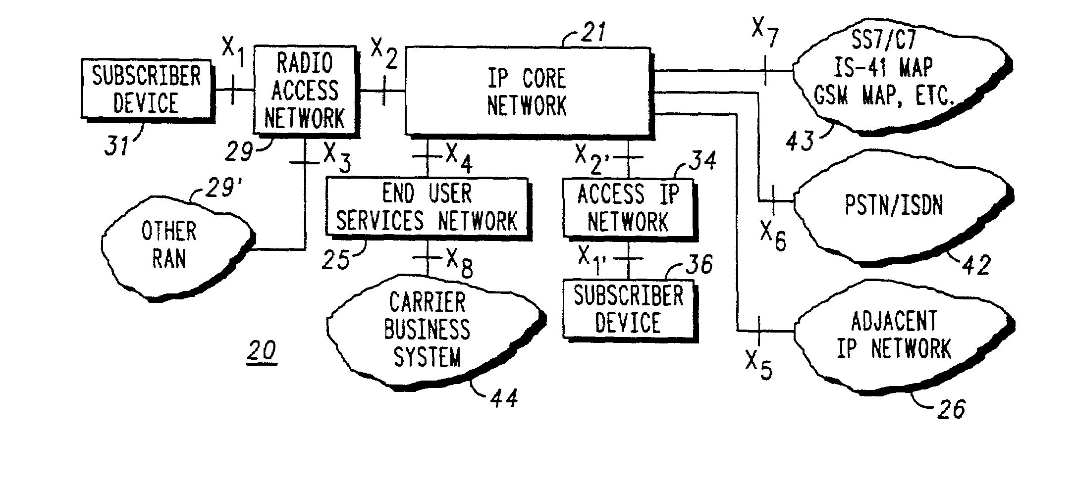 Method and apparatus for transmitting wired data voice over IP data and wireless data through a common IP core network