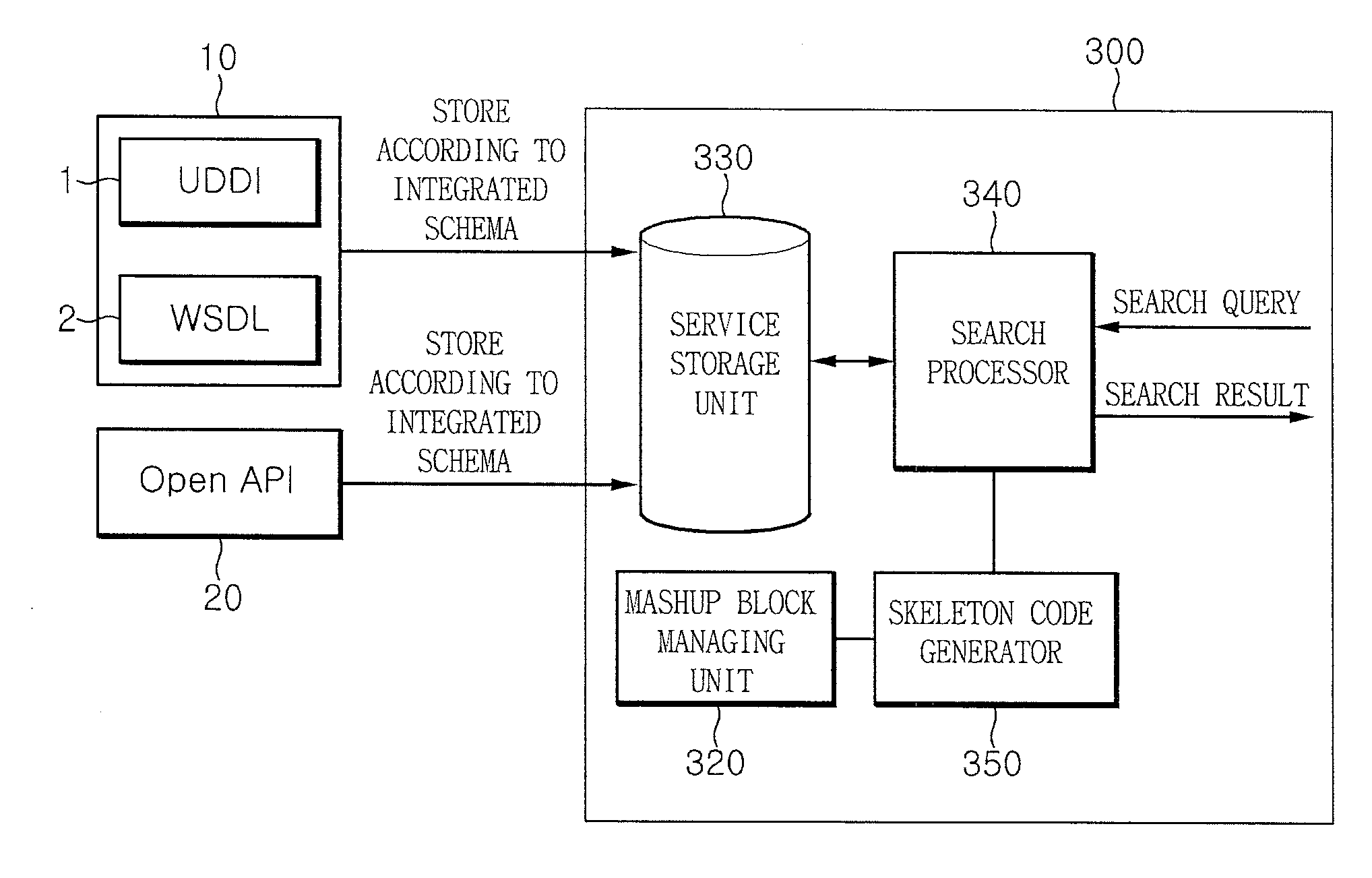 Apparatus and method for searching for open api and generating mashup block skeleton code