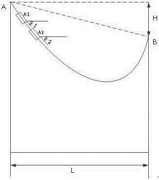 System and method for measuring conductor sag based on inclination angle difference method