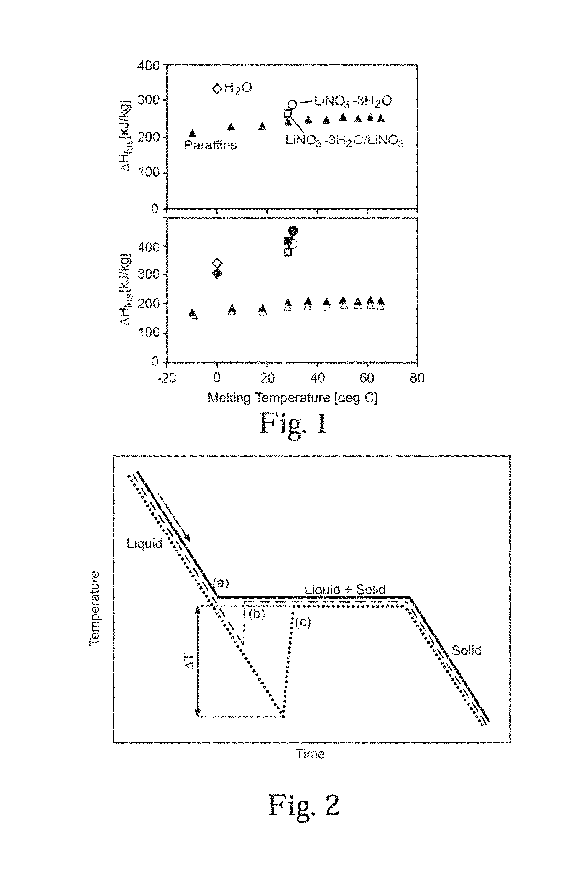 Nucleating agent for lithium nitrate trihydrate thermal energy storage medium
