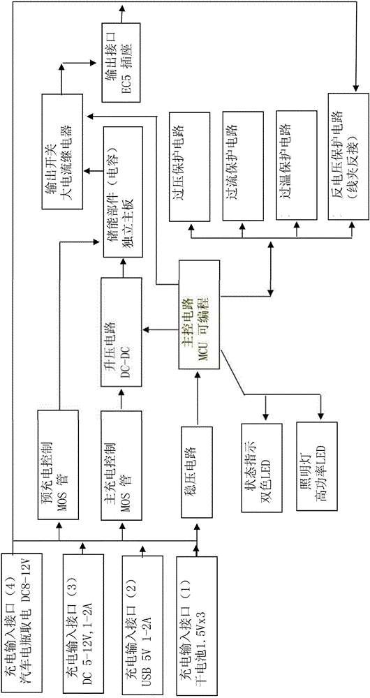 Light-emitting diode (LED) drive circuit and LED drive method for automobile starting power supply