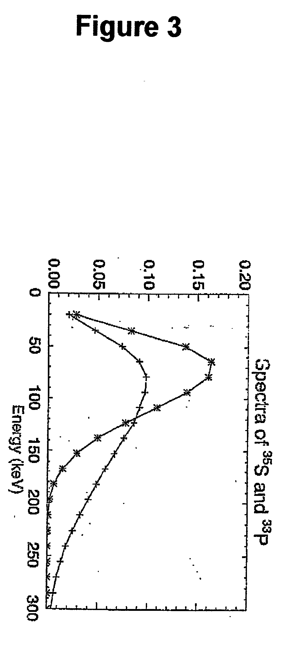Method and apparatus for simultaneous quantification of different radionuclides in a large number of regions on the surface of a biological microarray or similar test objects