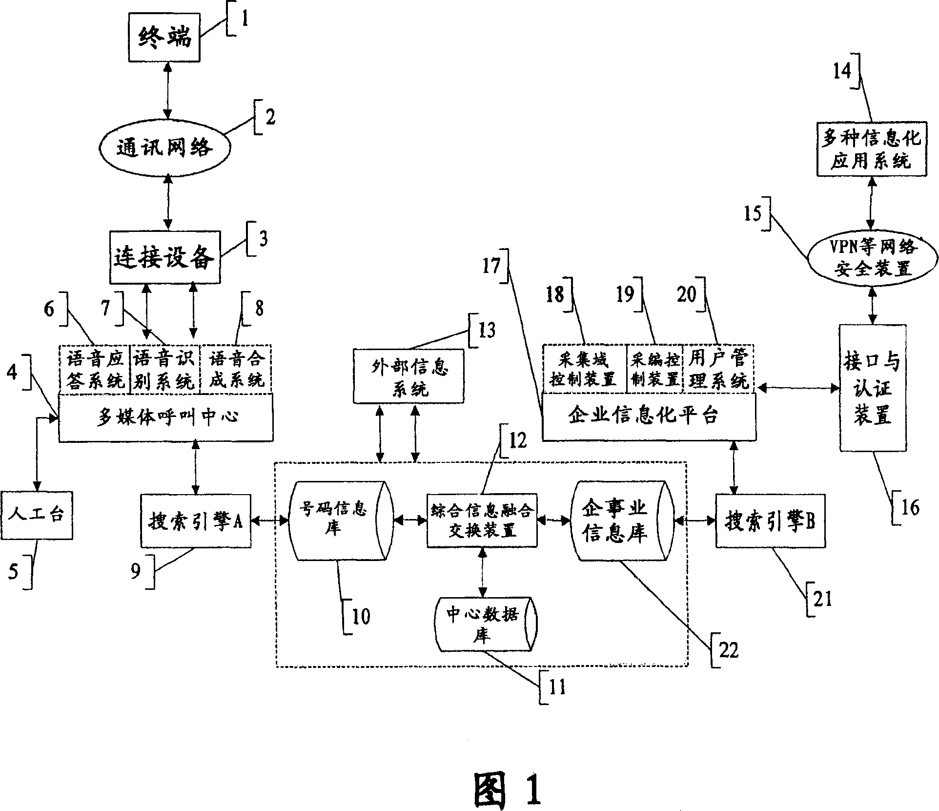Telecom integrated information system and method