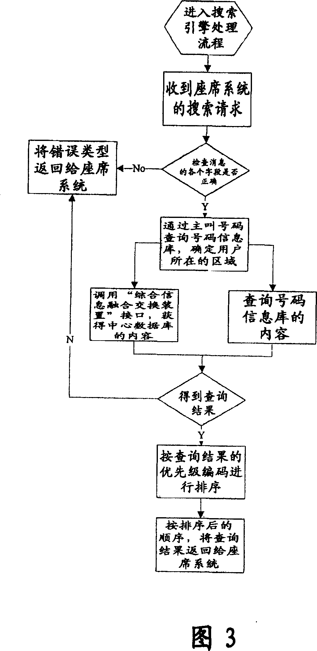 Telecom integrated information system and method
