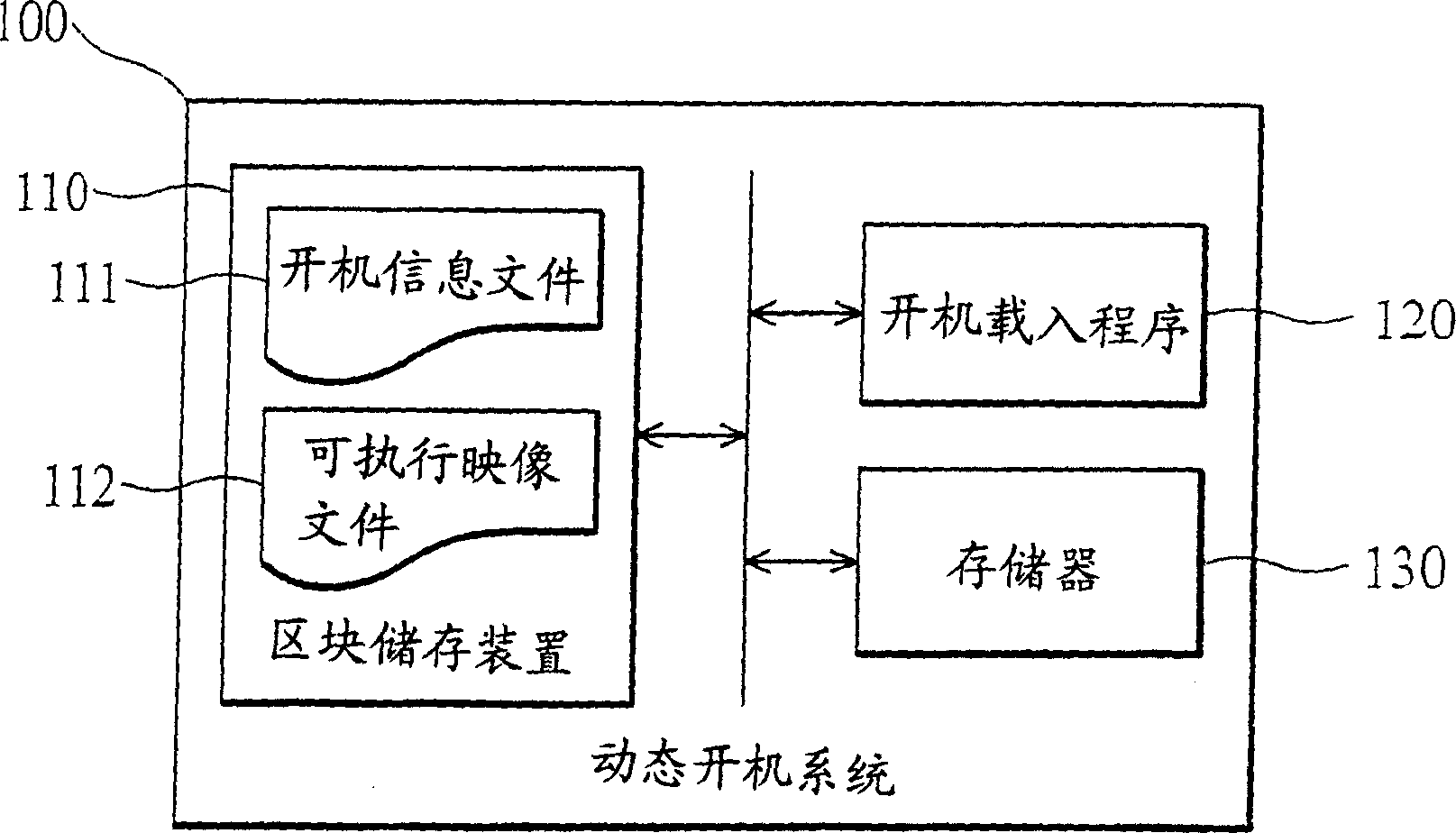 Dynamic starting up system and method, and method for structuring mapping document of operation system