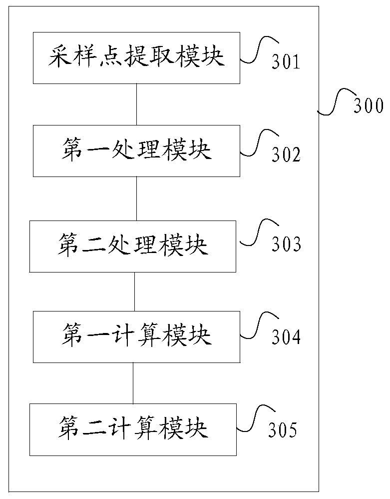 Part machining deformation and cutting force threshold calculation