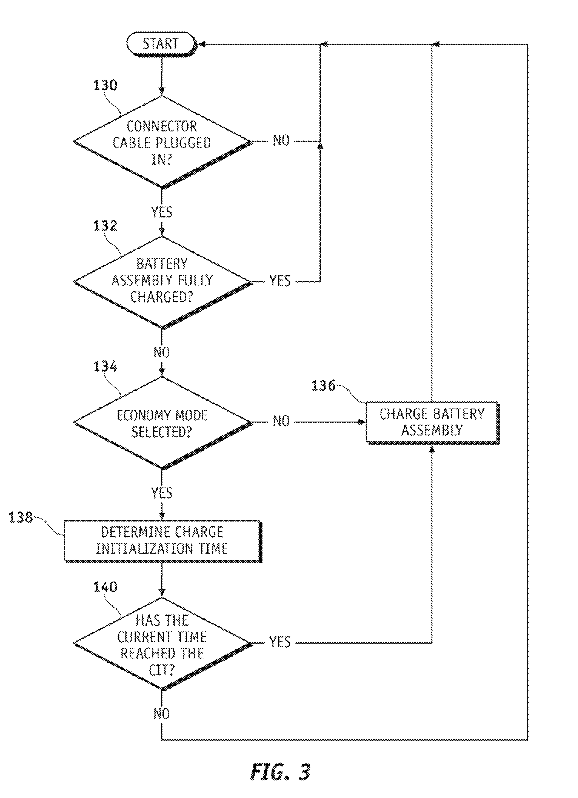 System and method for optimizing grid charging of an electric/hybrid vehicle